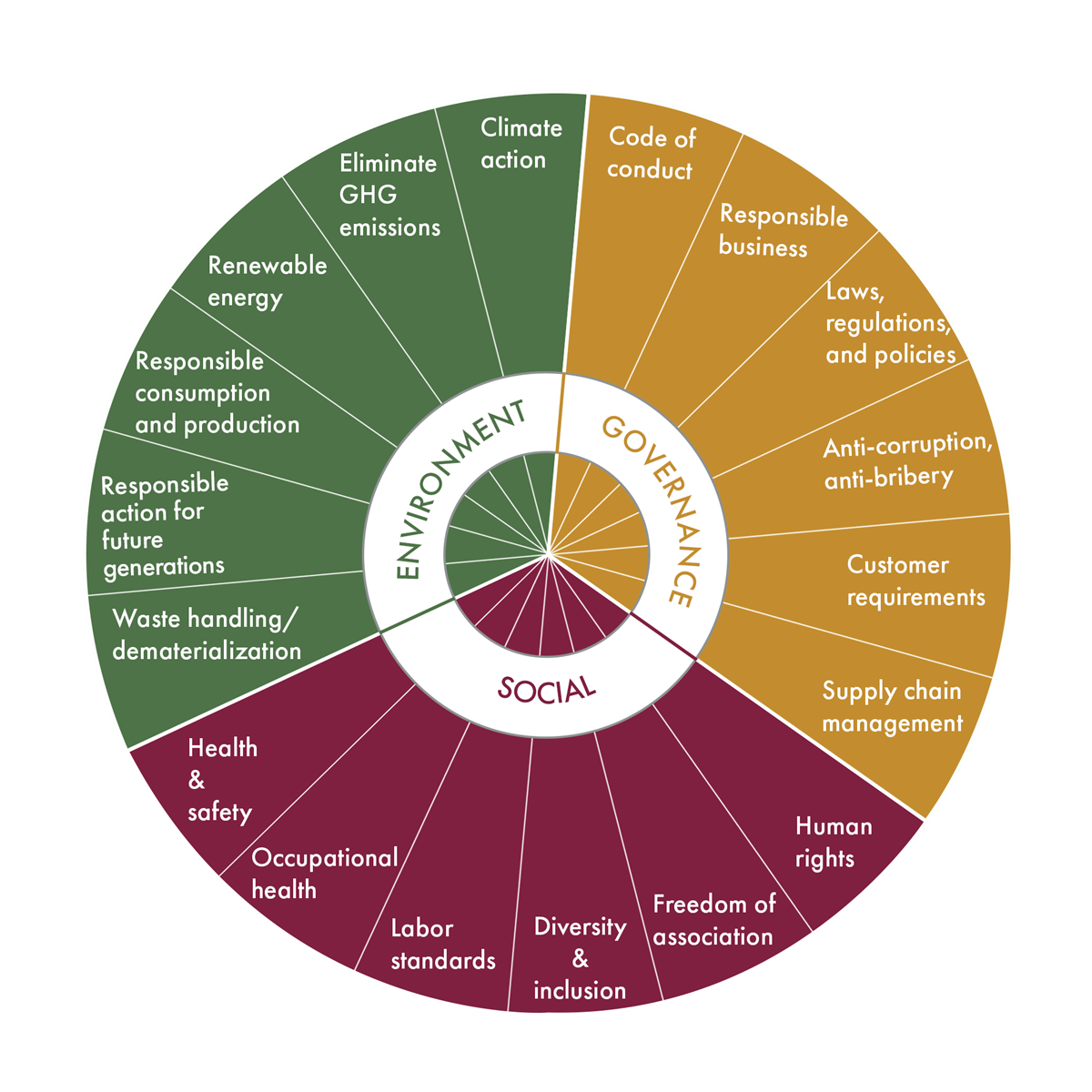 Caljan ESG wheel